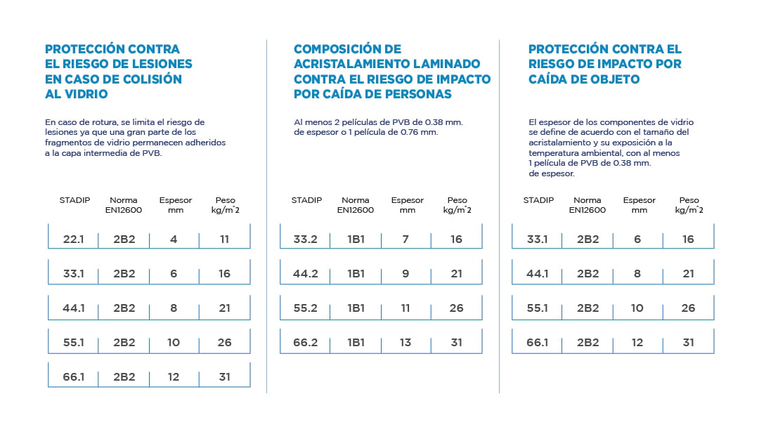 Stadip caracteristicas